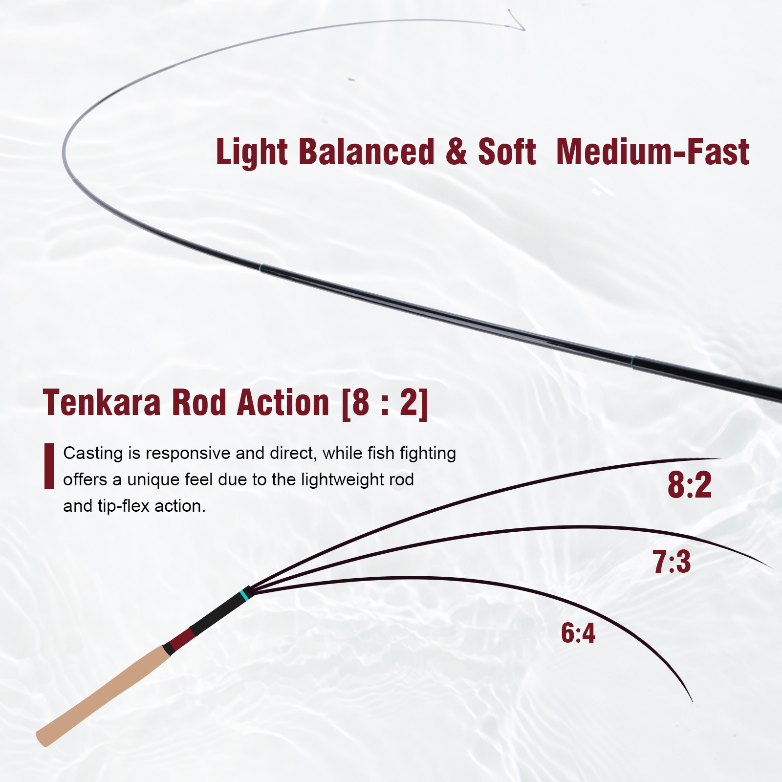 Set Joran Tenkara Goture 3.6m  - Fishing Rod Fly ulasan dan harga