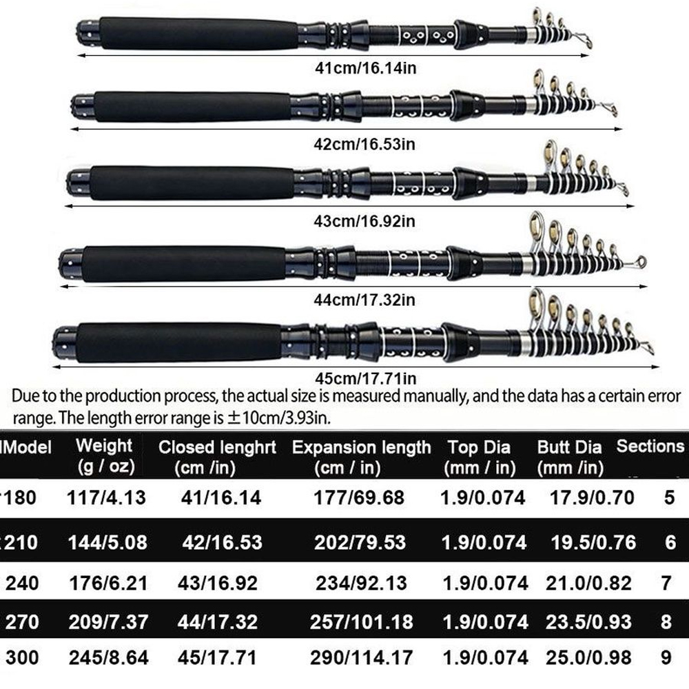 Joran Pancing Ikan Mas Bass 1. - Fishing Rod Casting ulasan dan harga