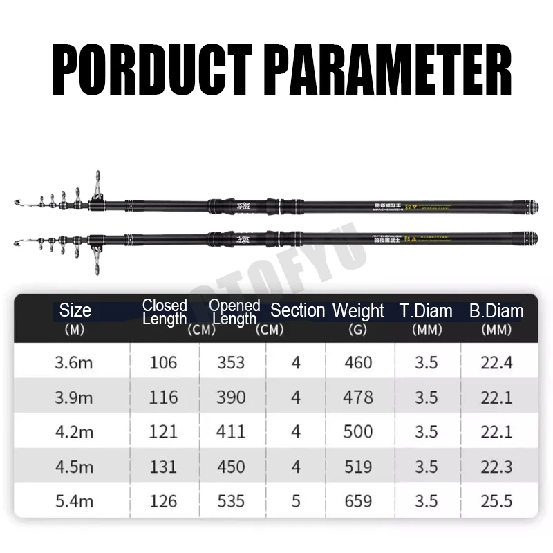 3.6m 4.5m 5.0m 5.4m Joran Panc - Fishing Rod Surf ulasan dan harga