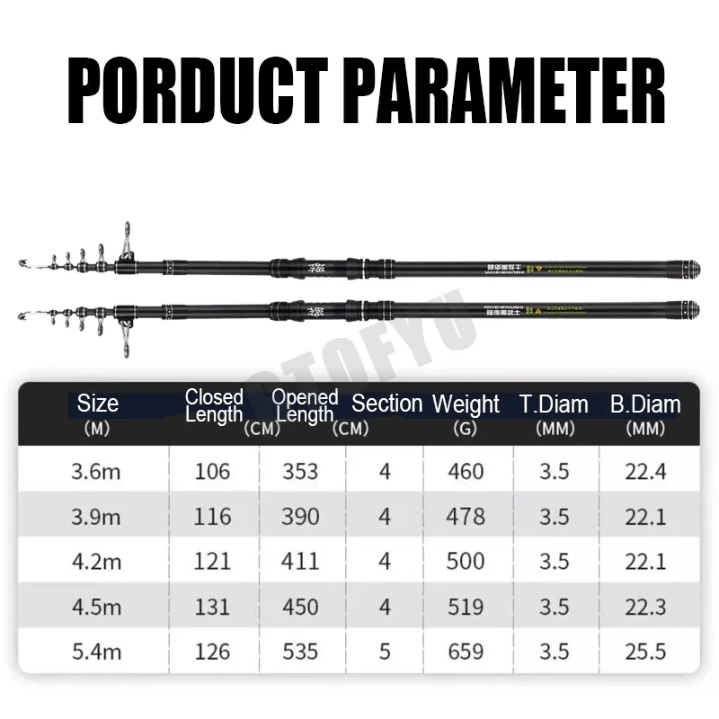 3.6m 4.5m 5.0m 5.4m Joran Panc - Fishing Rod Surf ulasan dan harga
