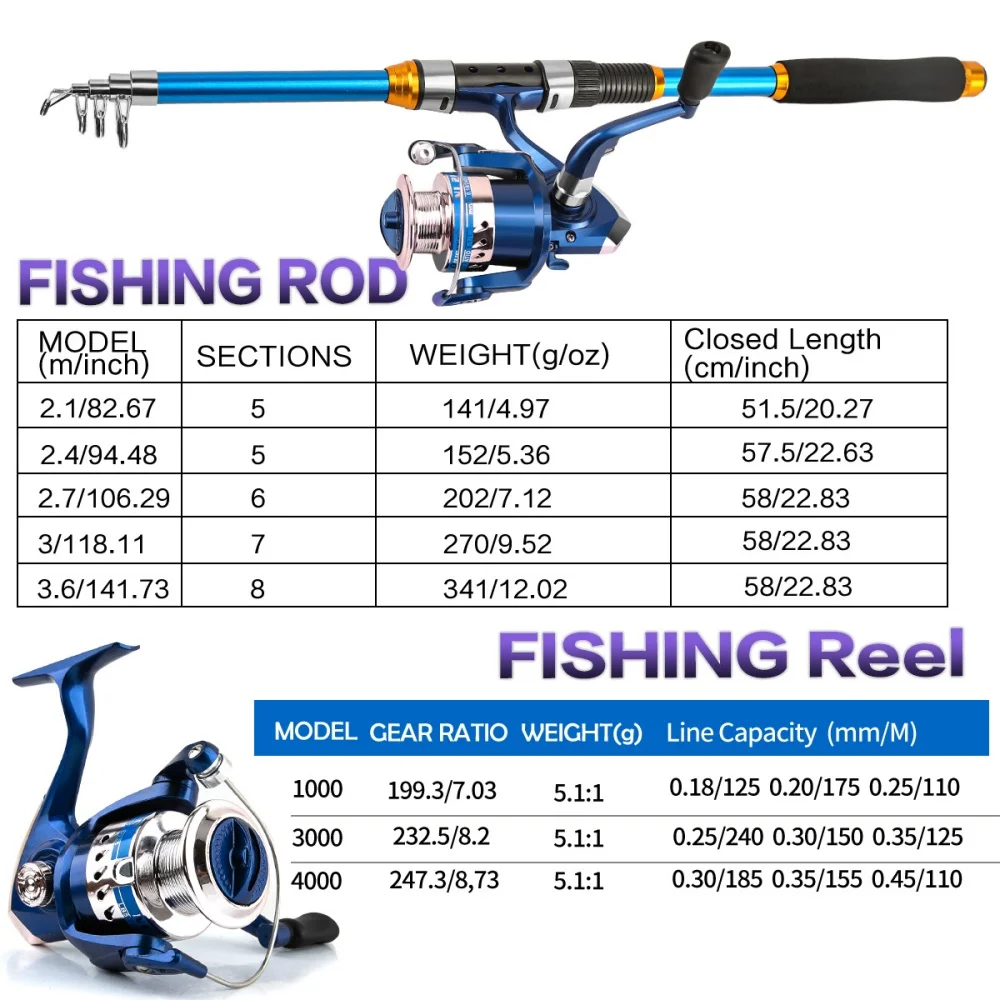Set Joran Pancing Serat Kaca T - Fishing Rod Carbon Fiber ulasan dan harga