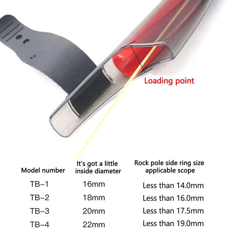 1 Buah Penutup Ujung Joran Pan - Fishing Rod Case ulasan dan harga